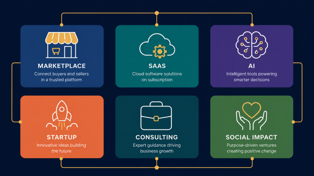 How to Map Any Business Summary to the Right Startup Category: A Practical Guide with Examples Mapping Business Summaries to Startup Categories: Guide